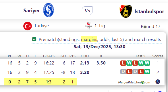 Sariyer Vs Istanbulspor screenshot