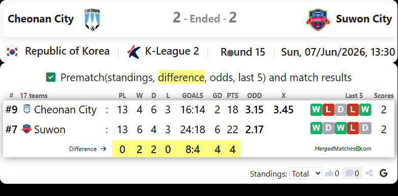 Cheonan City FC Vs Suwon FC screenshot