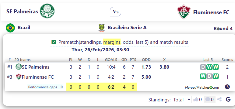 SE Palmeiras Vs Fluminense FC screenshot