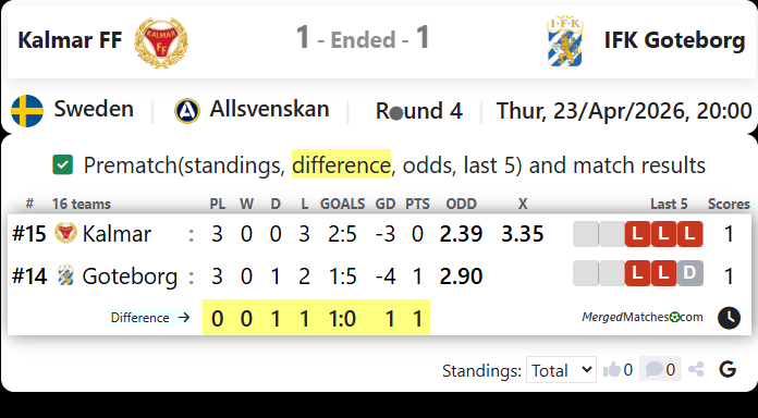 Kalmar FF Vs IFK Goteborg screenshot
