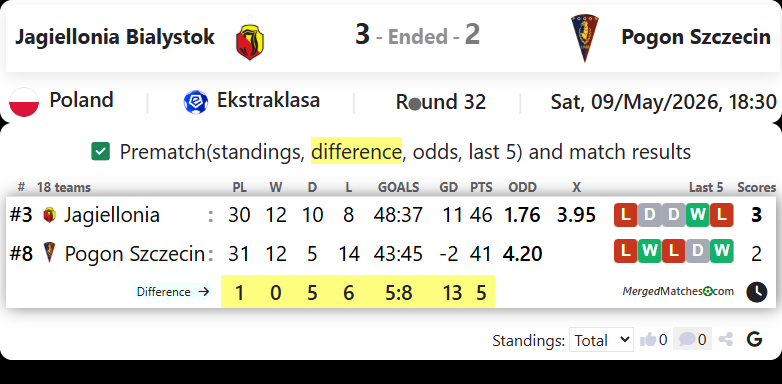 Jagiellonia Bialystok Vs Pogon Szczecin screenshot