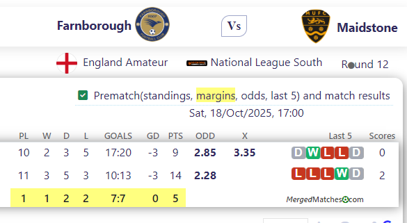 Farnborough Vs Maidstone screenshot