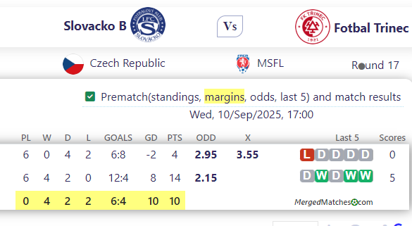 Slovacko B Vs Fotbal Trinec screenshot