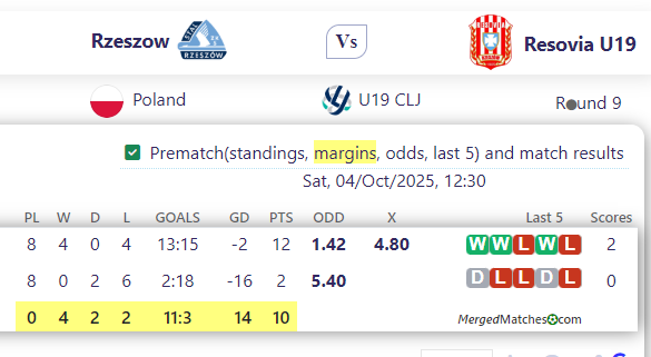 Rzeszow Vs Resovia U19 screenshot