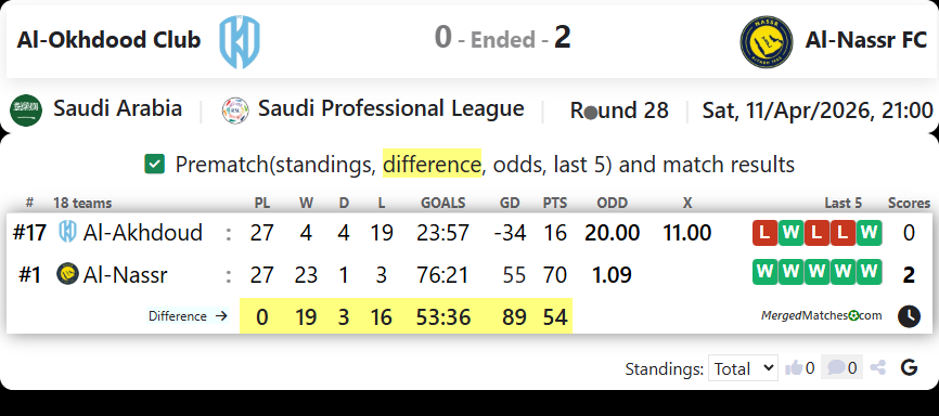 Al-Okhdood Club Vs Al-Nassr FC screenshot
