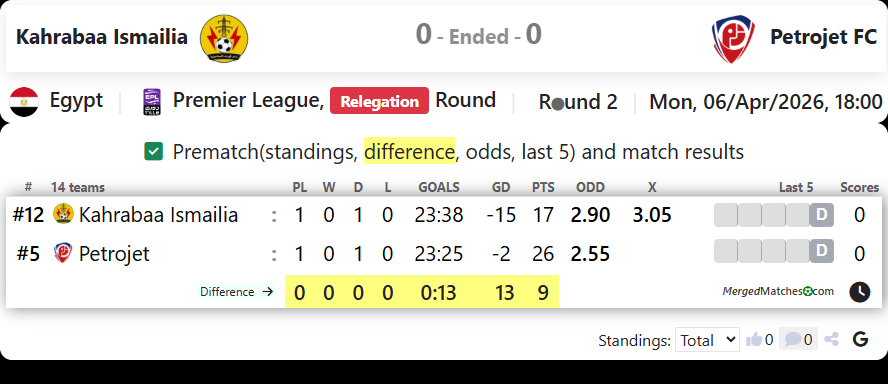 Kahrabaa Ismailia Vs Petrojet FC screenshot