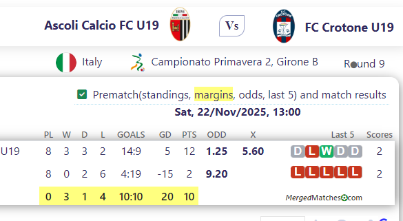 Ascoli Calcio FC U19 Vs FC Crotone U19 screenshot