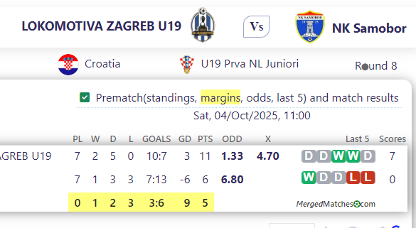 LOKOMOTIVA ZAGREB U19 Vs NK Samobor screenshot