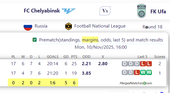 FC Chelyabinsk Vs FK Ufa screenshot
