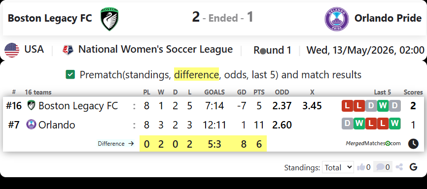 Boston Legacy FC Vs Orlando Pride screenshot