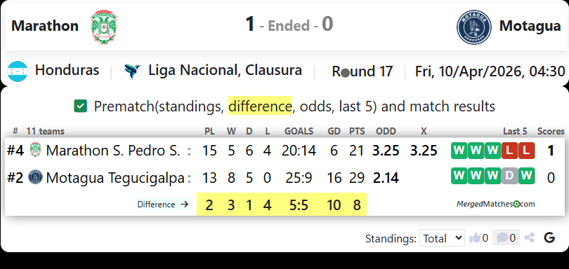 Marathon Vs Motagua screenshot
