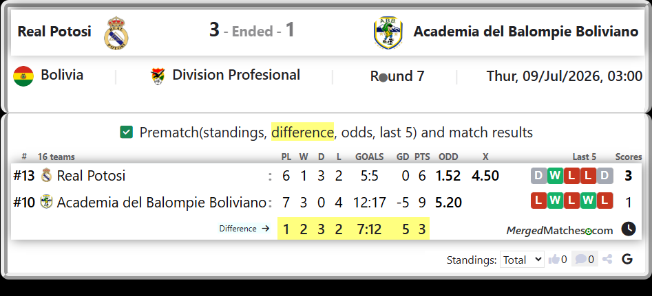 Real Potosi Vs Academia del Balompie Boliviano screenshot