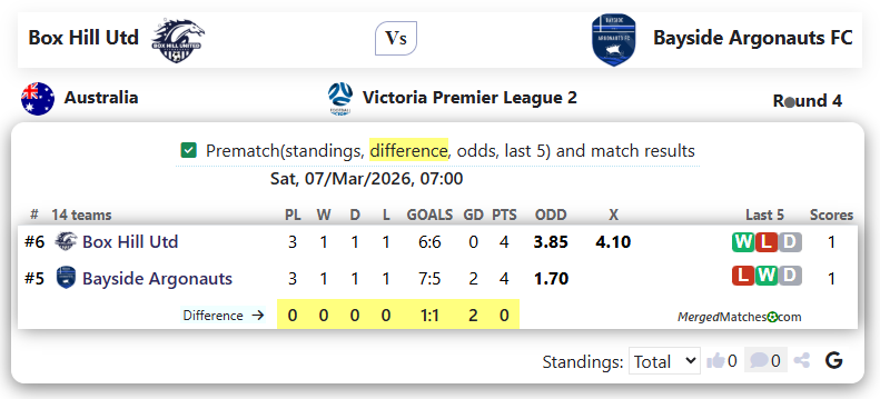 Box Hill Utd Vs Bayside Argonauts FC screenshot