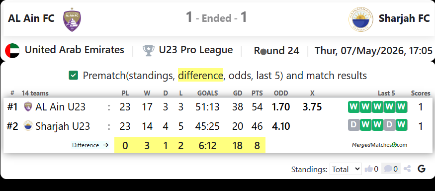 AL Ain FC Vs Sharjah FC screenshot