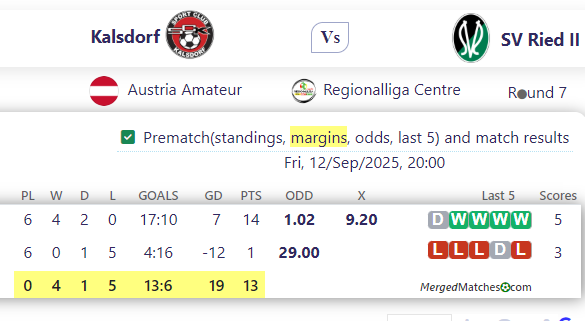 Kalsdorf Vs SV Ried II screenshot