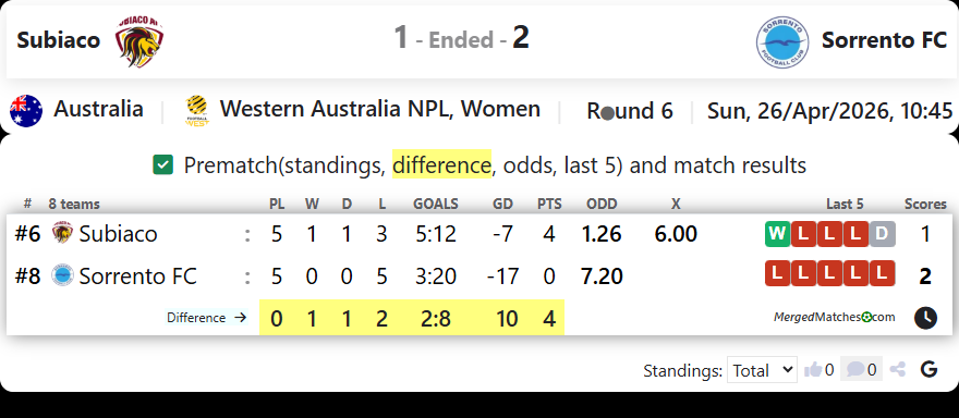 Subiaco Vs Sorrento FC screenshot