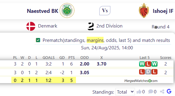 Naestved BK Vs Ishoej IF screenshot