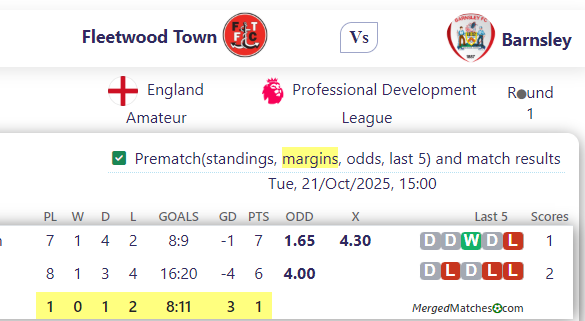 Fleetwood Town Vs Barnsley screenshot