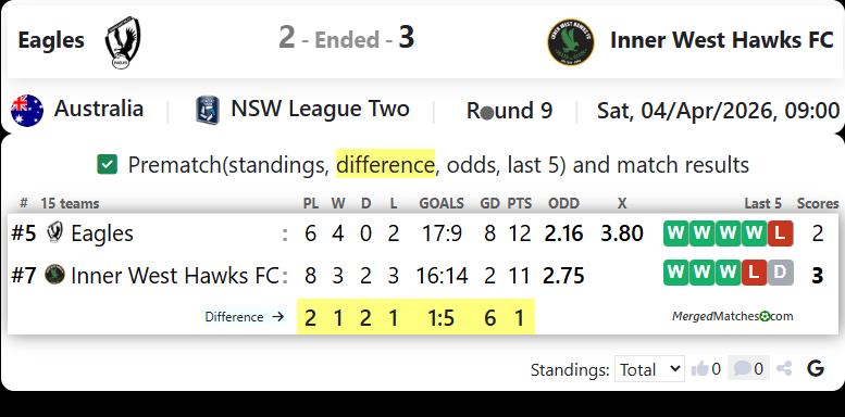 Parramatta FC Eagles Vs Inner West Hawks FC screenshot