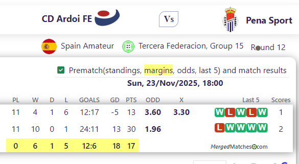 CD Ardoi FE Vs Pena Sport screenshot