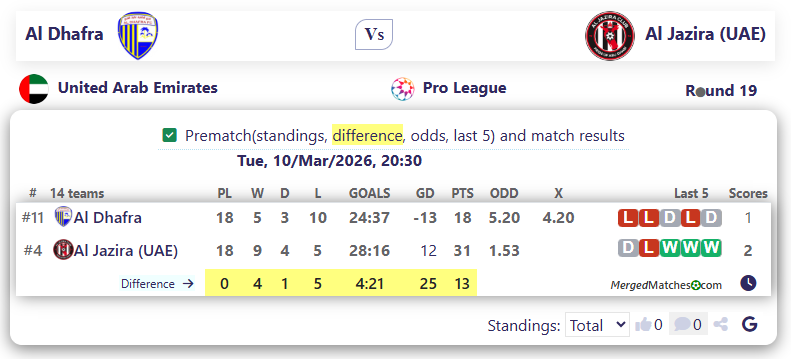 Al Dhafra Vs Al Jazira (UAE) screenshot