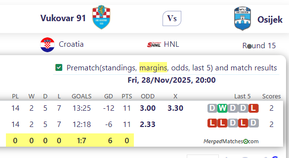 Vukovar 91 Vs Osijek screenshot