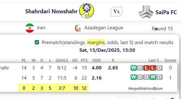 Shahrdari Noshahr Vs SaiPa FC screenshot