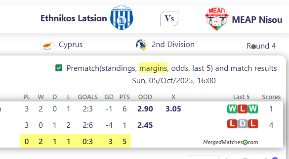 Ethnikos Latsion Vs MEAP Nisou screenshot