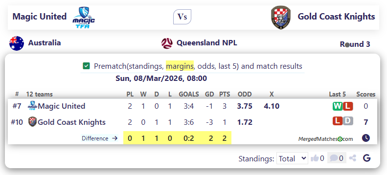 Magic United Vs Gold Coast Knights screenshot
