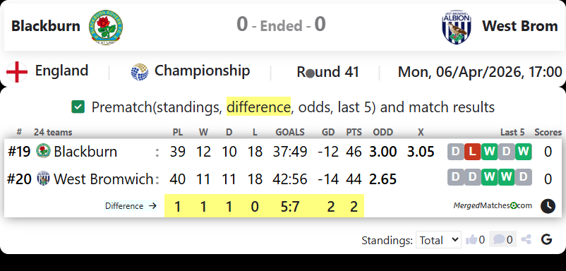 Blackburn Vs West Brom screenshot