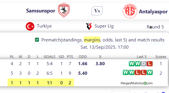 Samsunspor Vs Antalyaspor screenshot