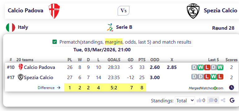 Calcio Padova Vs Spezia Calcio screenshot