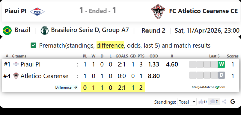 Piaui PI Vs FC Atletico Cearense CE screenshot