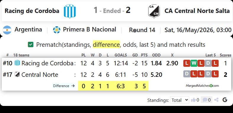 Racing de Cordoba Vs CA Central Norte Salta screenshot