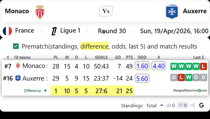 Monaco Vs Auxerre screenshot