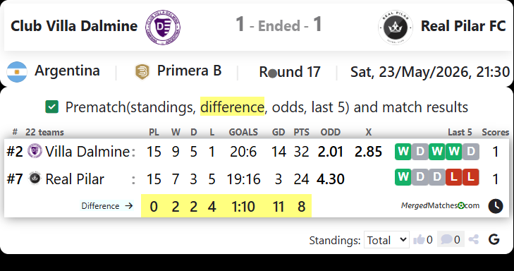 Club Villa Dalmine Vs Real Pilar FC screenshot