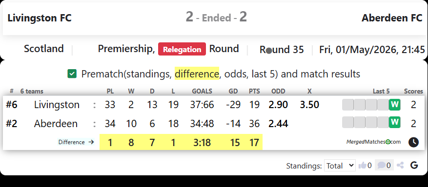 Livingston FC Vs Aberdeen FC screenshot