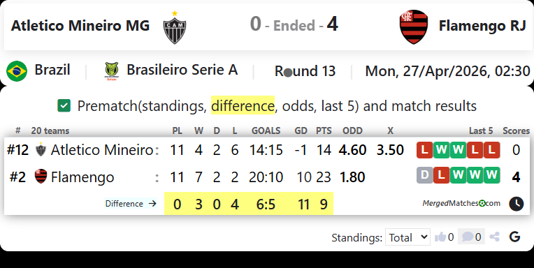 Atletico Mineiro MG Vs Flamengo RJ screenshot