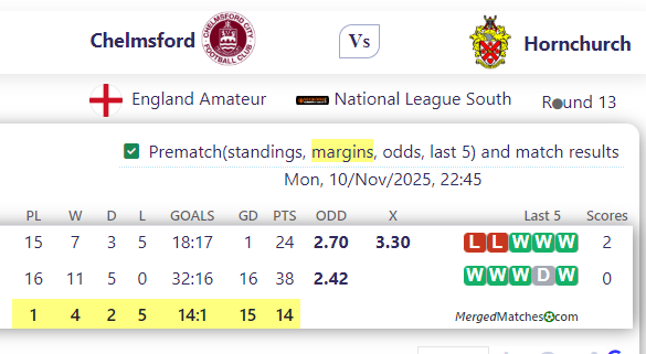 Chelmsford Vs Hornchurch screenshot