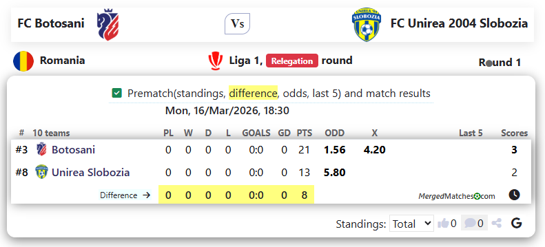 FC Botosani Vs FC Unirea 2004 Slobozia screenshot