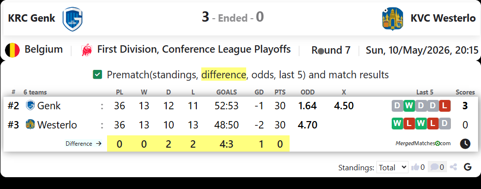 KRC Genk Vs KVC Westerlo screenshot