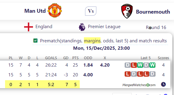 Man Utd Vs Bournemouth screenshot