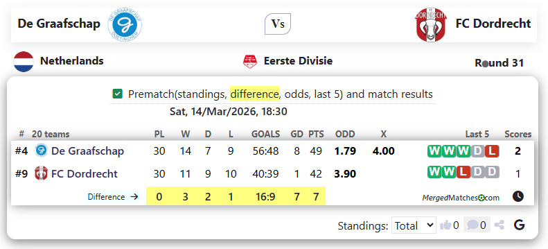 De Graafschap Vs FC Dordrecht screenshot
