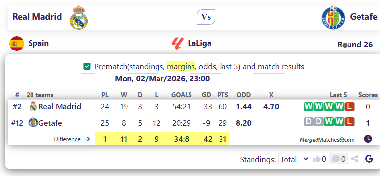 Real Madrid Vs Getafe screenshot