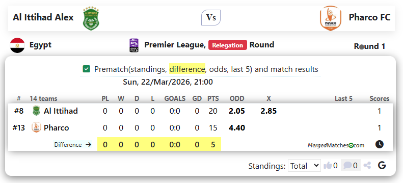 Al Ittihad Alex Vs Pharco FC screenshot