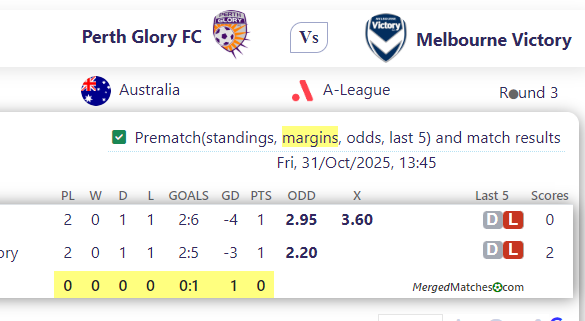 Perth Glory FC Vs Melbourne Victory screenshot