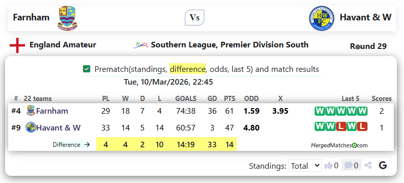 Farnham Vs Havant & W screenshot