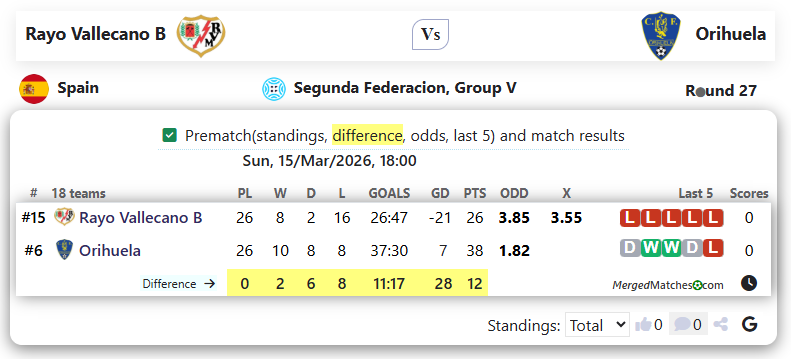 Rayo Vallecano B Vs Orihuela screenshot