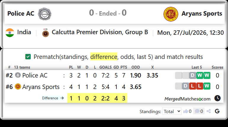 Police AC Vs Aryans Sports screenshot