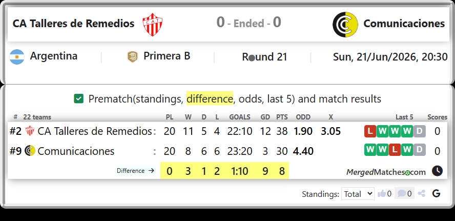 CA Talleres de Remedios Vs Comunicaciones screenshot